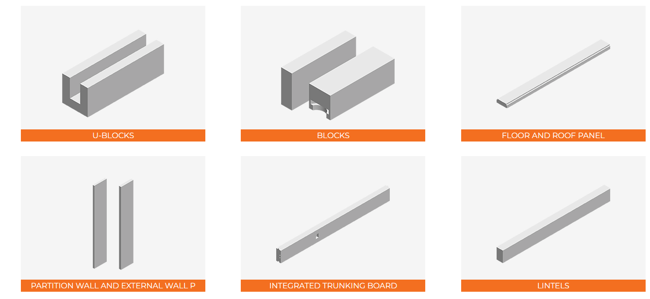 Combien coûte une ligne de production AAC Block