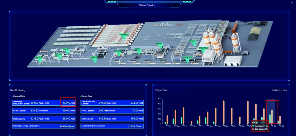 Plateforme d'usine numérique pour la ligne de production en béton aéré (AAC)