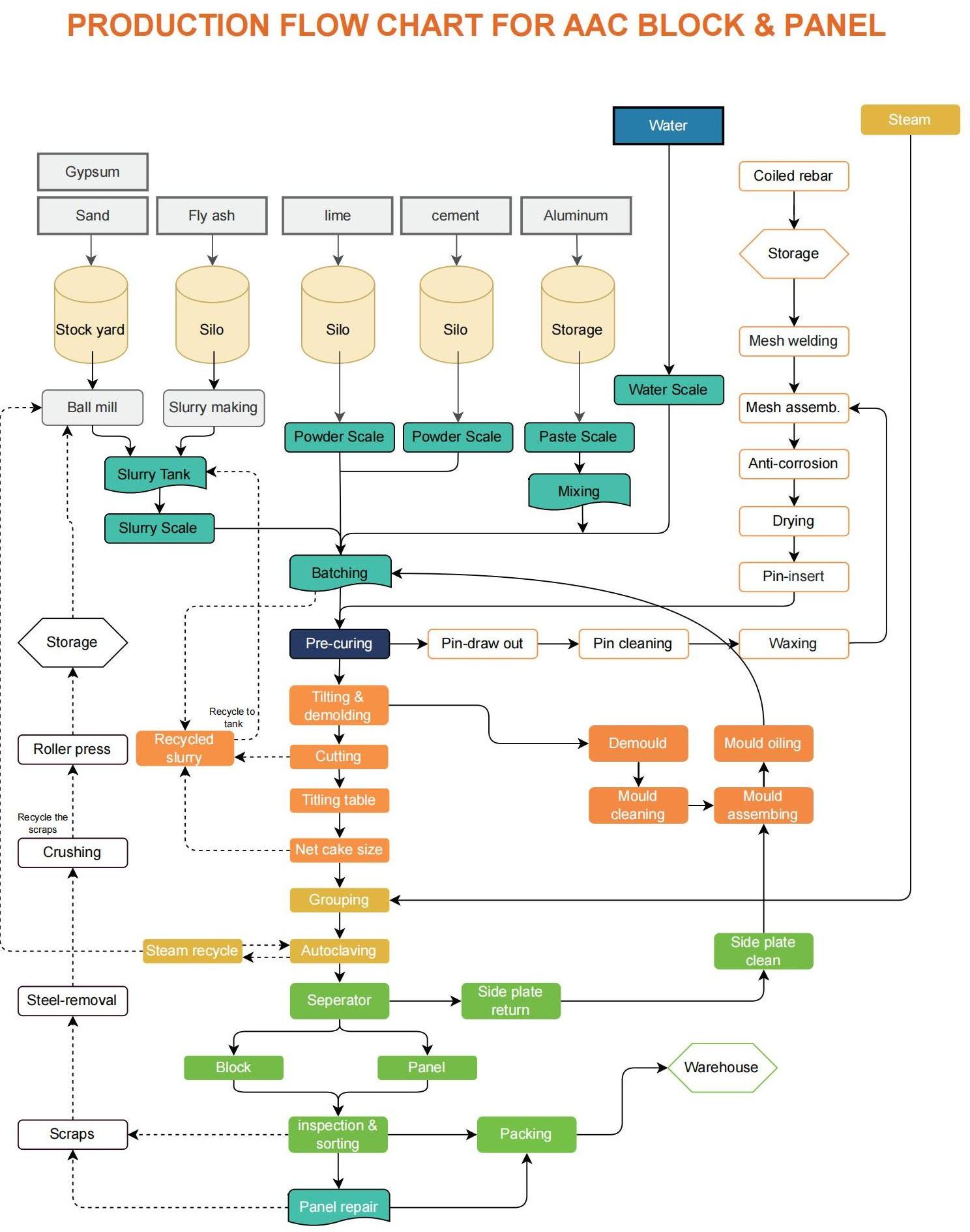 Exemple de processus de livre