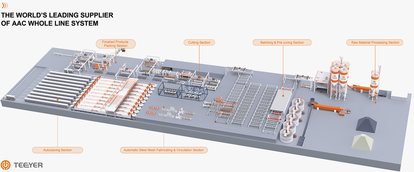 Ligne de production AAC